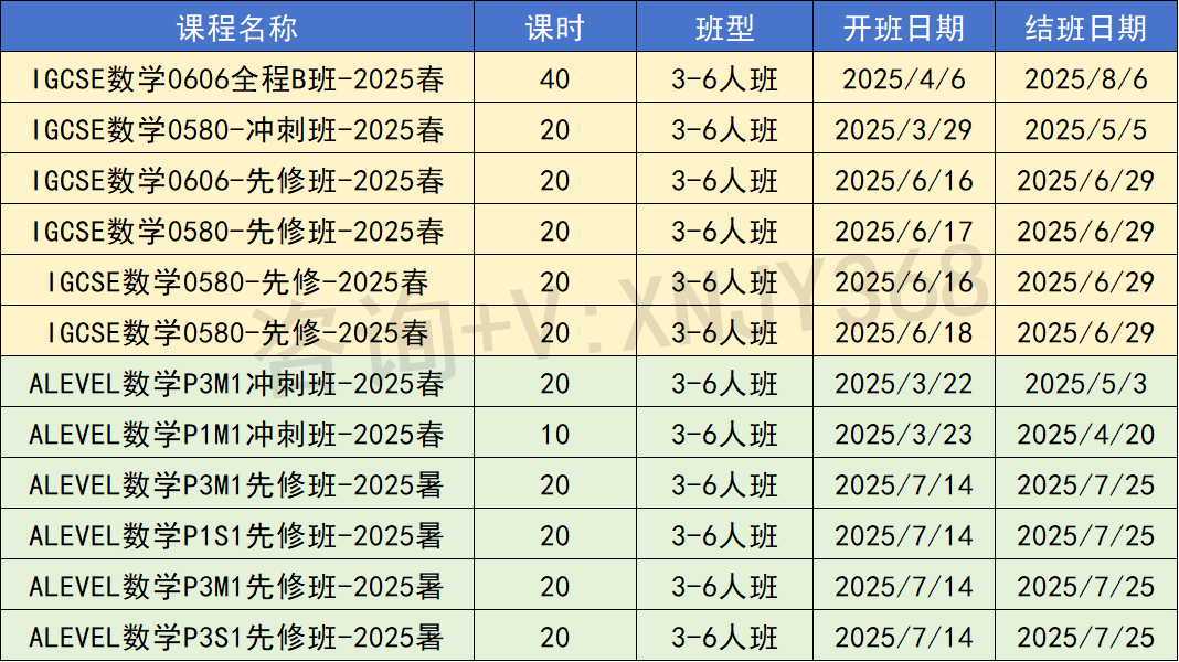 2025年IGCSE数学大纲更新！最新大纲解读分析！附IGCSE数学培训课程助力大考冲A*！