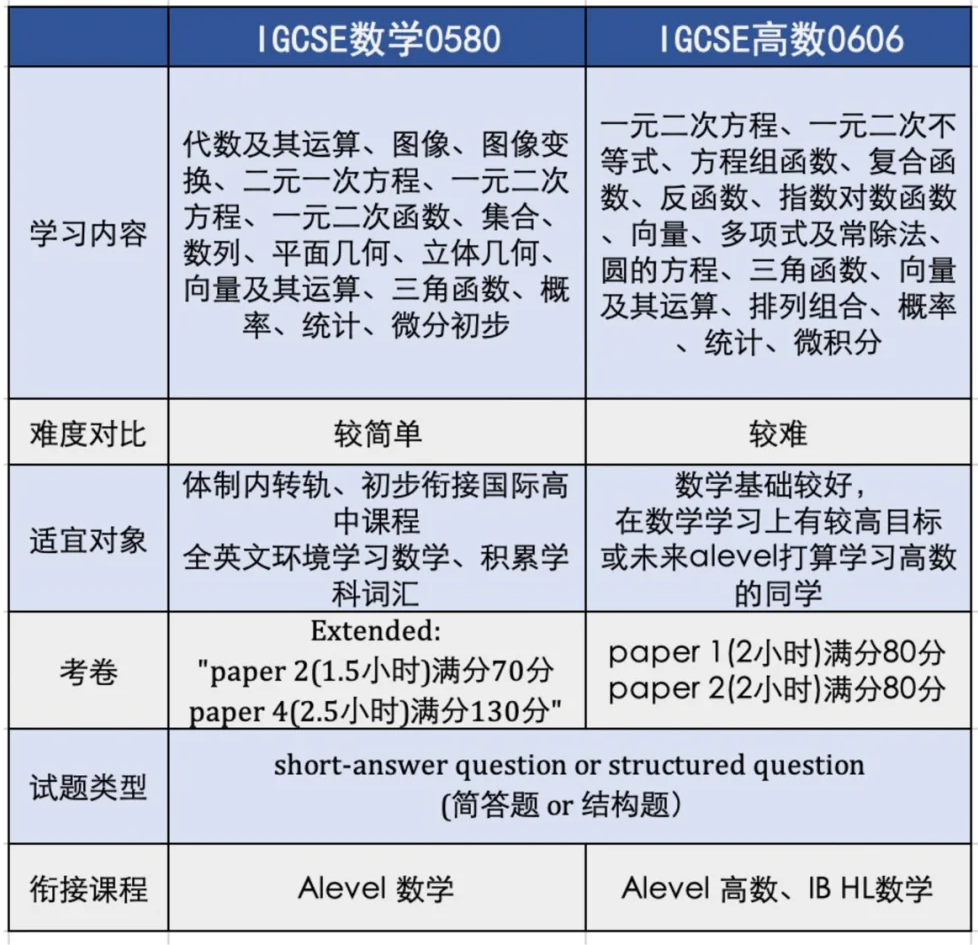 【冲A*攻略】IG数学难点解析与备考技巧！IG数学培训课程