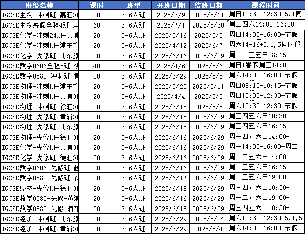 【冲A*攻略】IG数学难点解析与备考技巧！IG数学培训课程