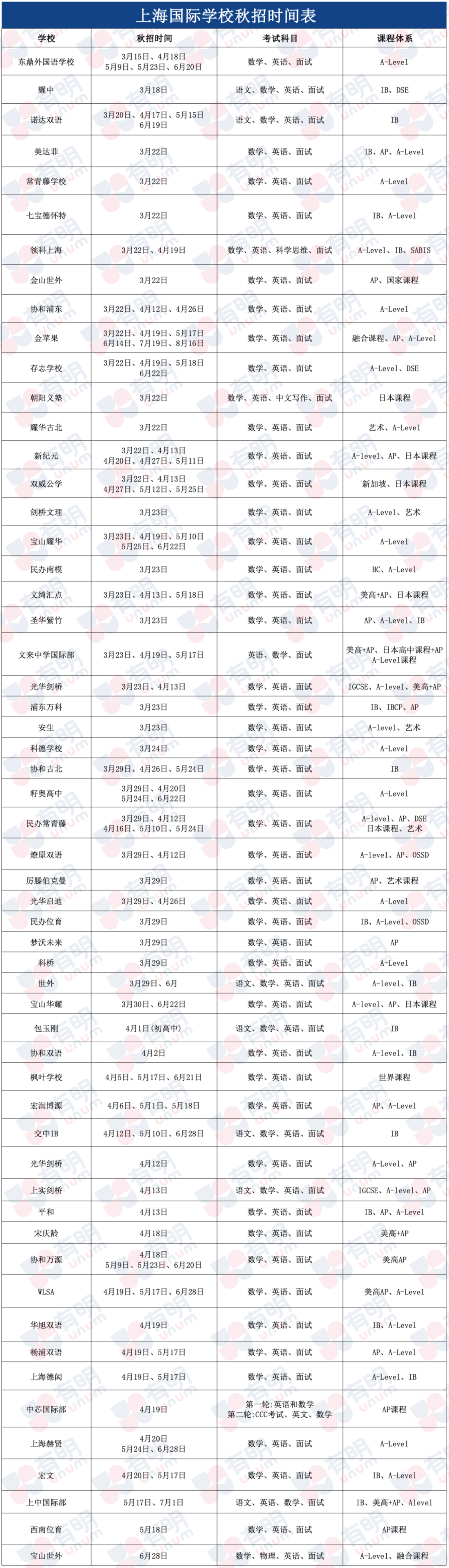 国高考情｜WLSA/光剑/赫贤/上实考情出炉