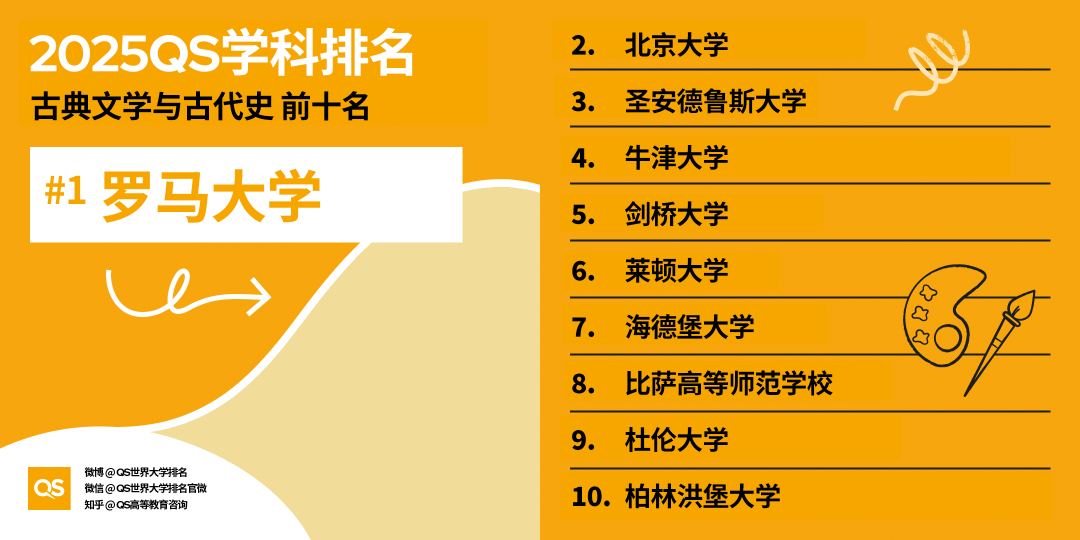 2025QS世界大学学科排名正式发布！英美高校强势领跑，这些学科成留学“顶流”