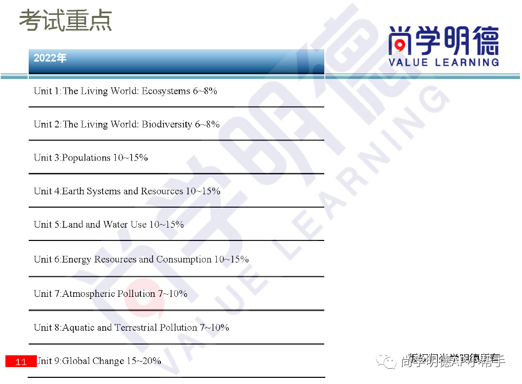 2025AP环境科学冲刺必备｜考纲与重难点梳理