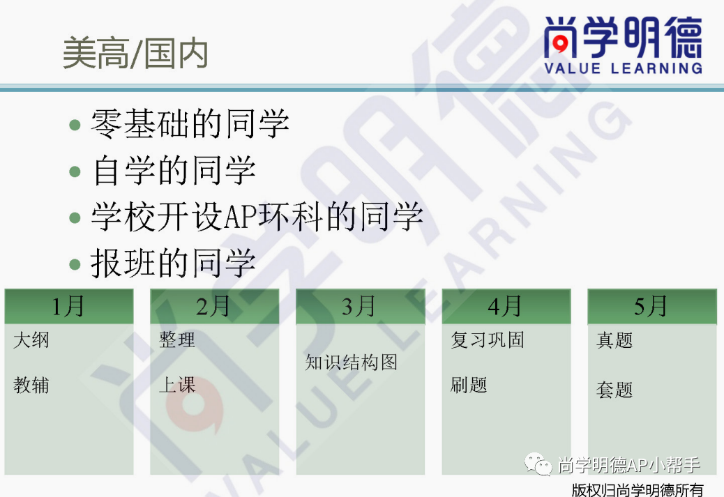 2025AP环境科学冲刺必备｜考纲与重难点梳理