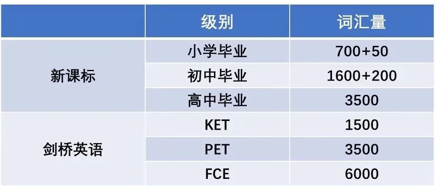 FCE难度大吗？通过PET后可以直接备考FCE吗？如何备考FCE？附FCE课程