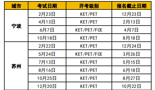 2025年全国KET/PET考试时间汇总！附KET/PET代报名