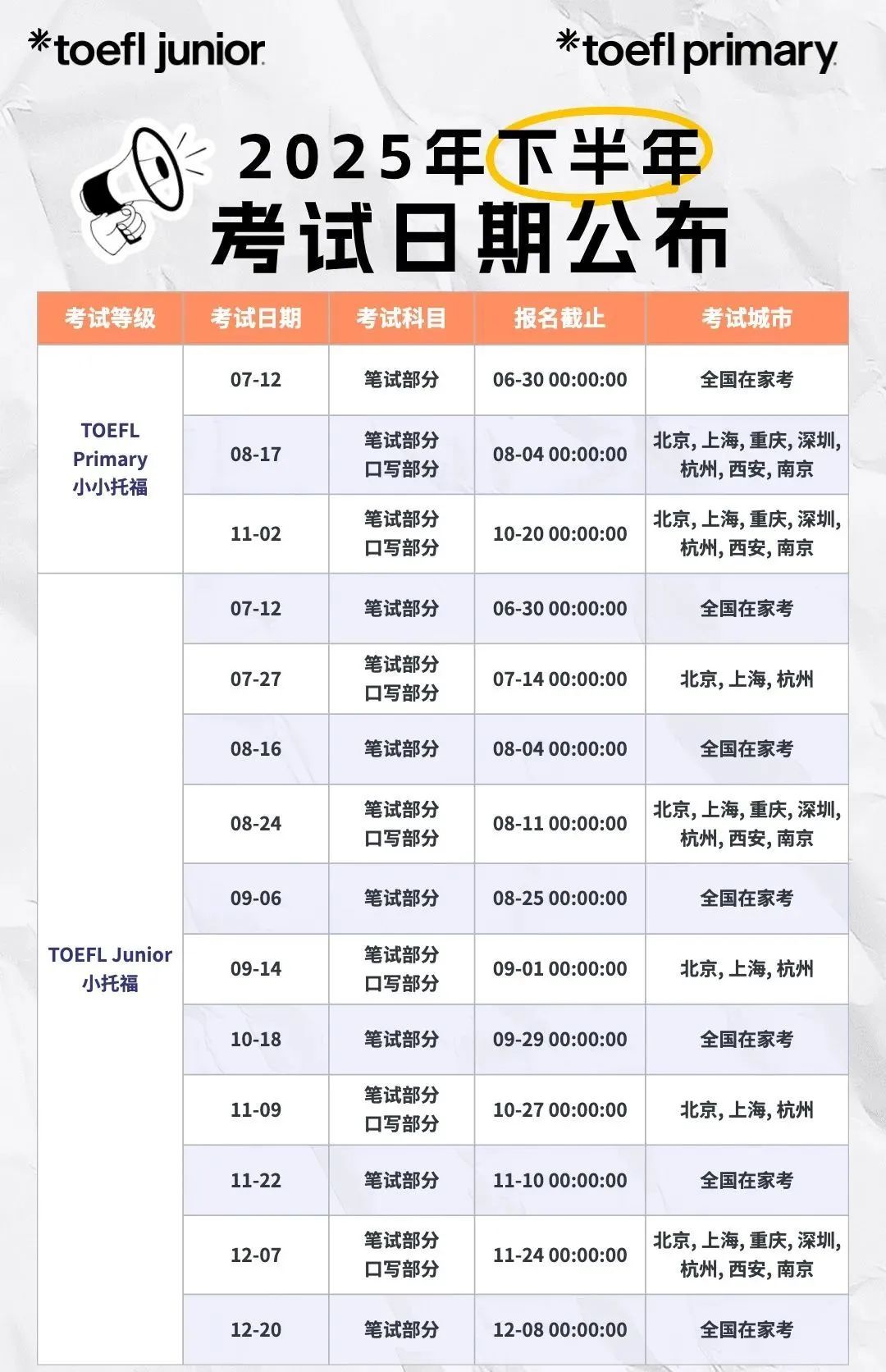 保姆级小托福考试报名教程（报名官网/费用/时间）