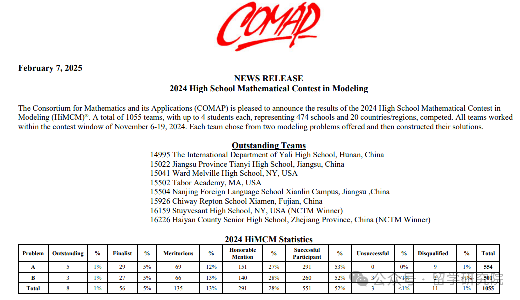 HiMCM数学建模竞赛让高中生用数学改变世界！2025年HIMCM获奖评审标准揭秘