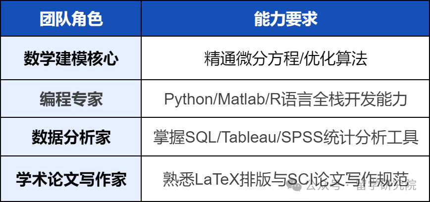 HiMCM数学建模竞赛让高中生用数学改变世界！2025年HIMCM获奖评审标准揭秘