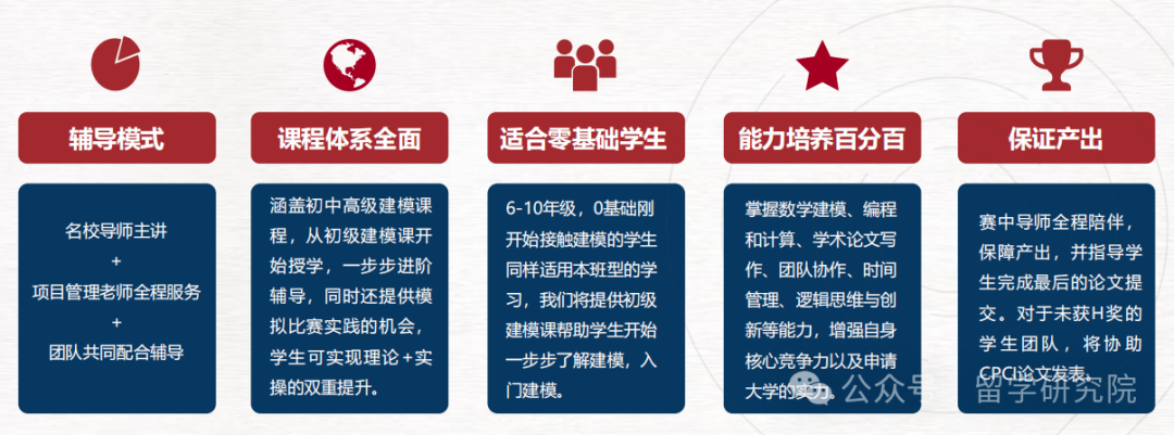 HiMCM数学建模竞赛让高中生用数学改变世界！2025年HIMCM获奖评审标准揭秘