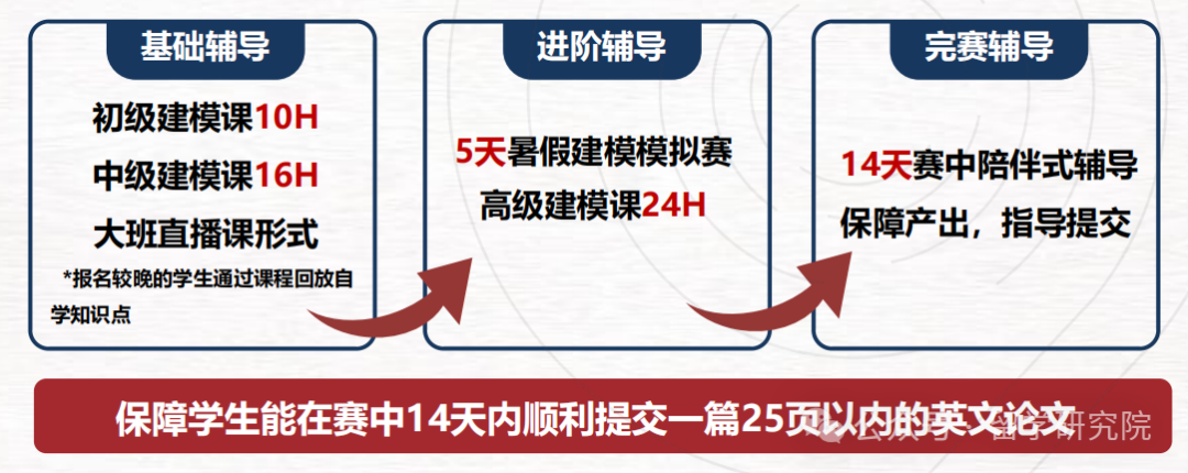 HiMCM数学建模竞赛是什么？HiMCM竞赛获得O奖难度大吗？