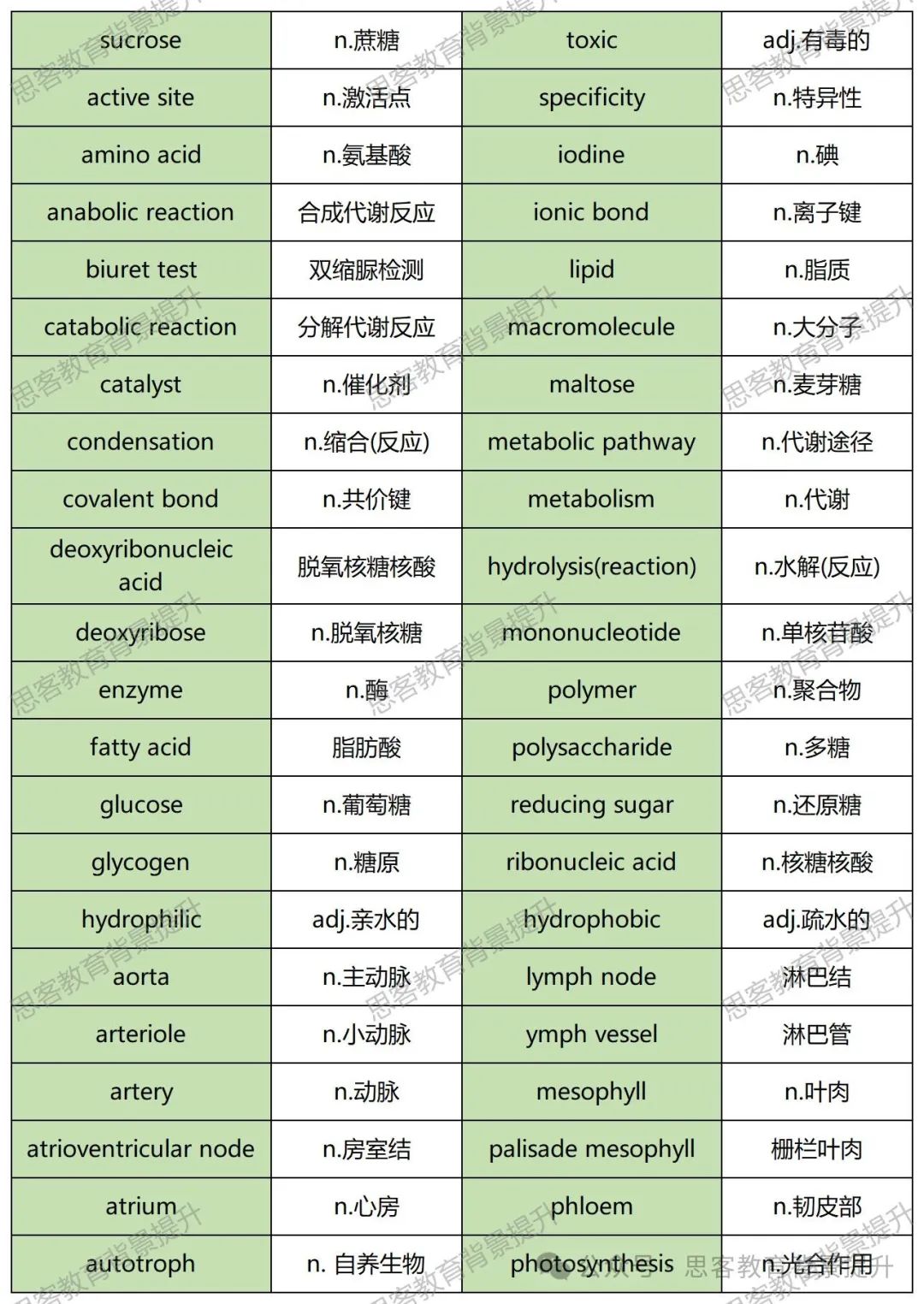 IGCSE生物考试难点、试卷设置，冲A*攻略一文拿下！附IG生物辅导