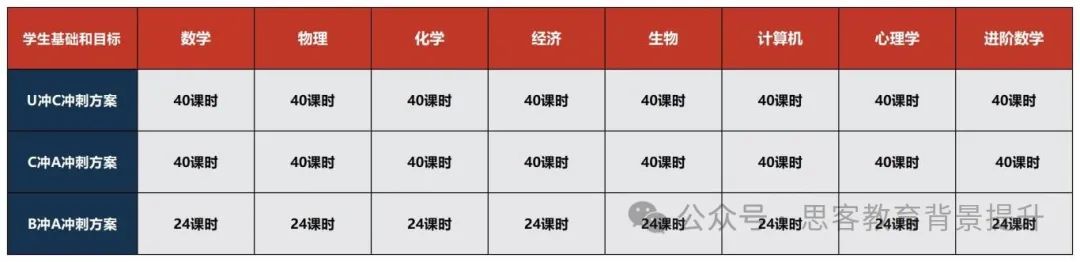 IGCSE生物考试难点、试卷设置，冲A*攻略一文拿下！附IG生物辅导