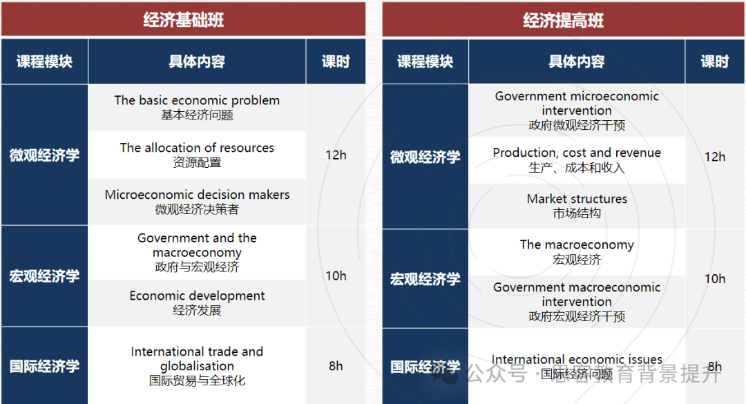 NEC初级站考什么？奖项设置是怎样的？多少分能晋级中国站？