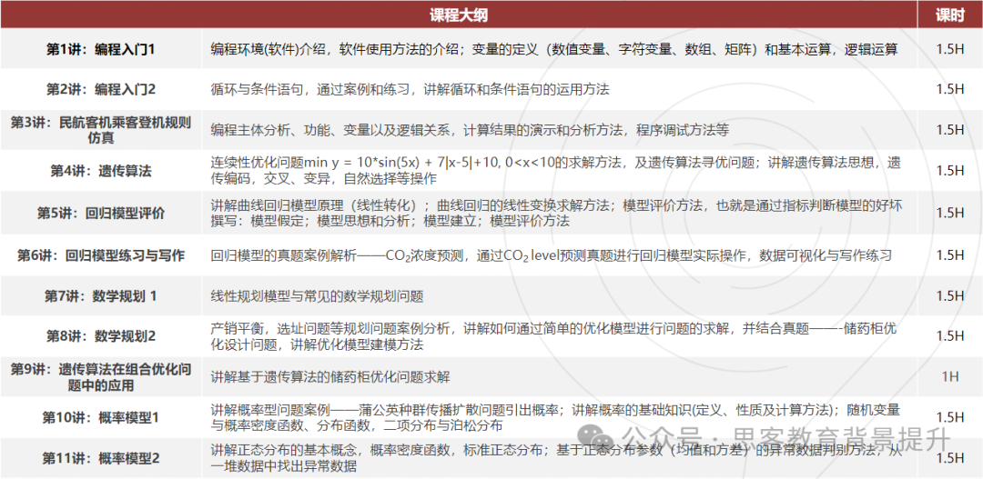 HIMCM、MidMCM、IMMC数学建模怎么选？哪个含金量高？