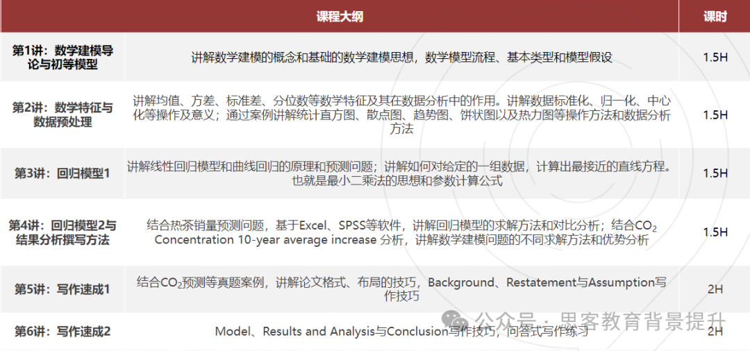 HIMCM、MidMCM、IMMC数学建模怎么选？哪个含金量高？