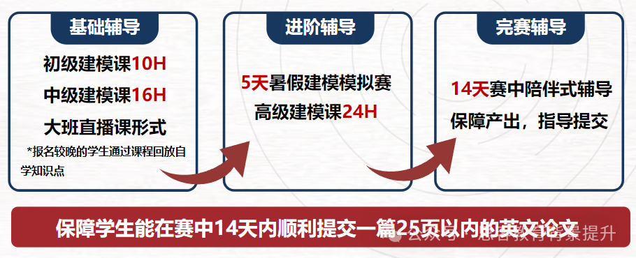 HIMCM、MidMCM、IMMC数学建模怎么选？哪个含金量高？