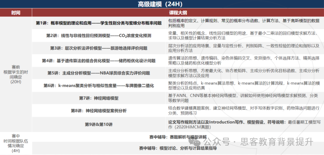 HIMCM、MidMCM、IMMC数学建模怎么选？哪个含金量高？