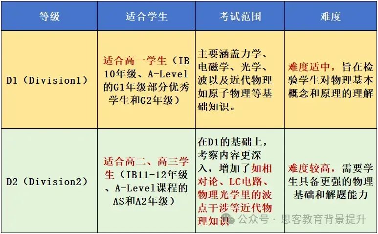 物理碗竞赛保姆级常见问题汇总解答~新手收藏！