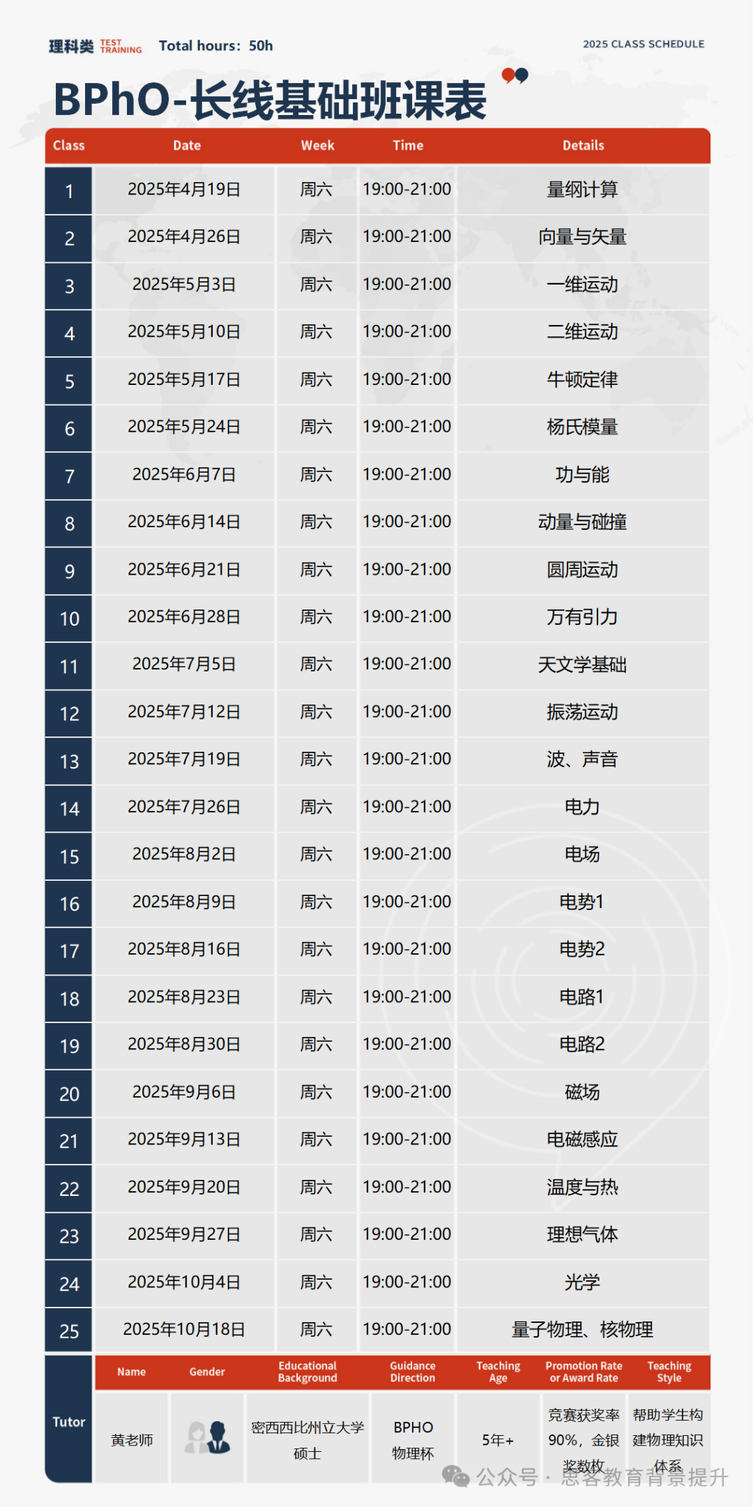 物理碗竞赛保姆级常见问题汇总解答~新手收藏！