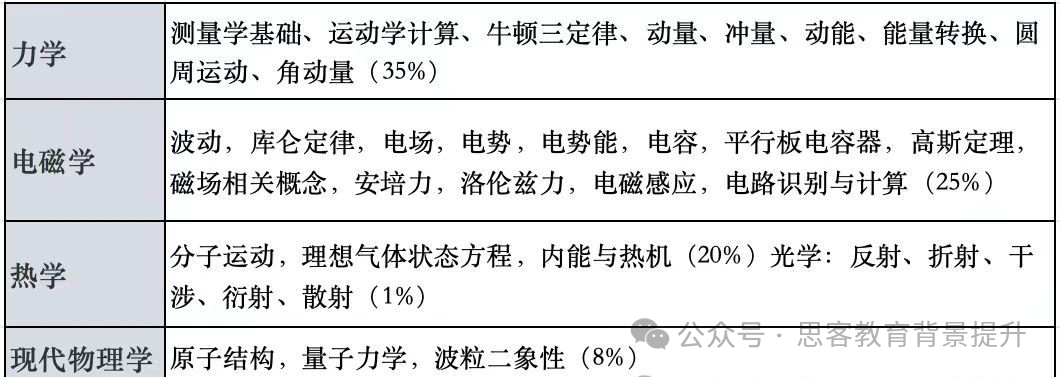 物理碗竞赛保姆级常见问题汇总解答~新手收藏！