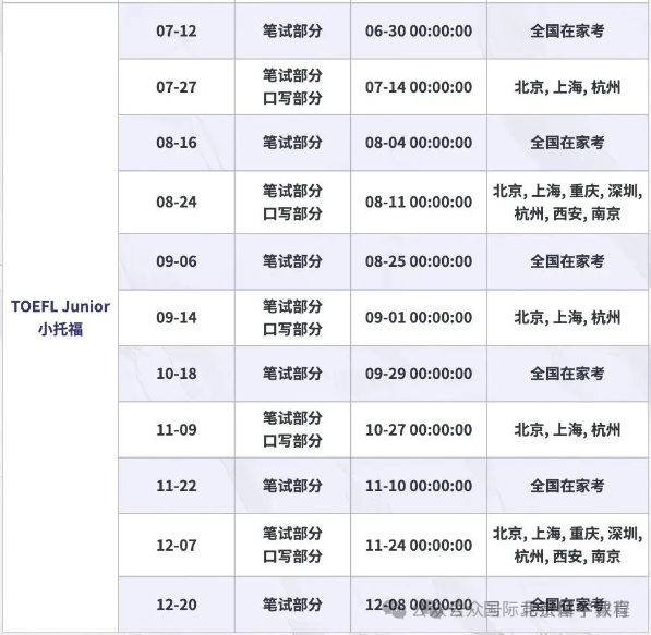 【干货】小托福词汇总结，直接打印！小托福金牌班将满员，想快速冲分，选金牌班就对了！