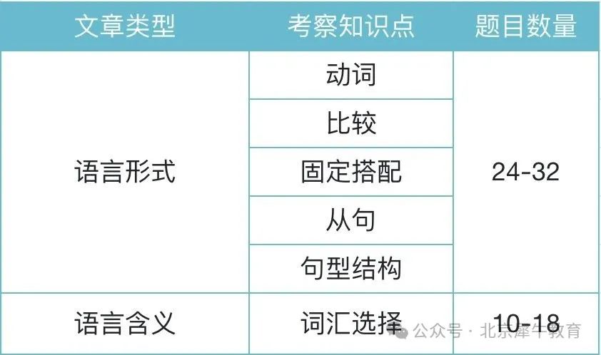 【干货】小托福词汇总结，直接打印！小托福金牌班将满员，想快速冲分，选金牌班就对了！