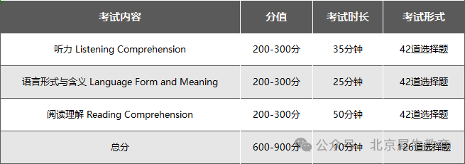 【干货】小托福词汇总结，直接打印！小托福金牌班将满员，想快速冲分，选金牌班就对了！