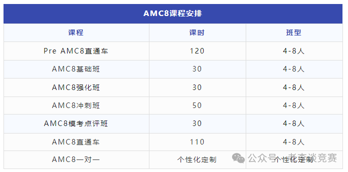 思维100和AMC8哪个难？上海小升初选思维100还是AMC8？这篇带你区分清楚