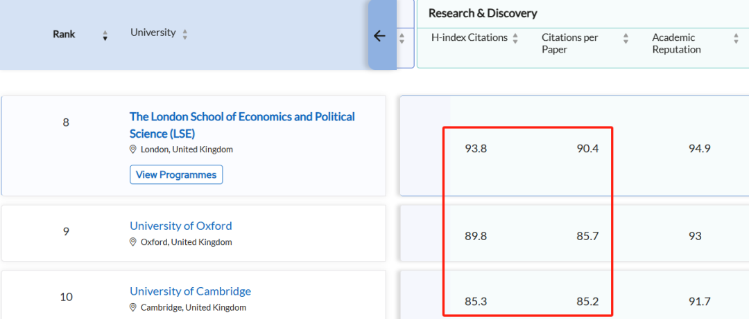 55个专业最强的英国大学都是谁？牛津甩剑桥“半条街”，LSE终“扬眉吐气”…