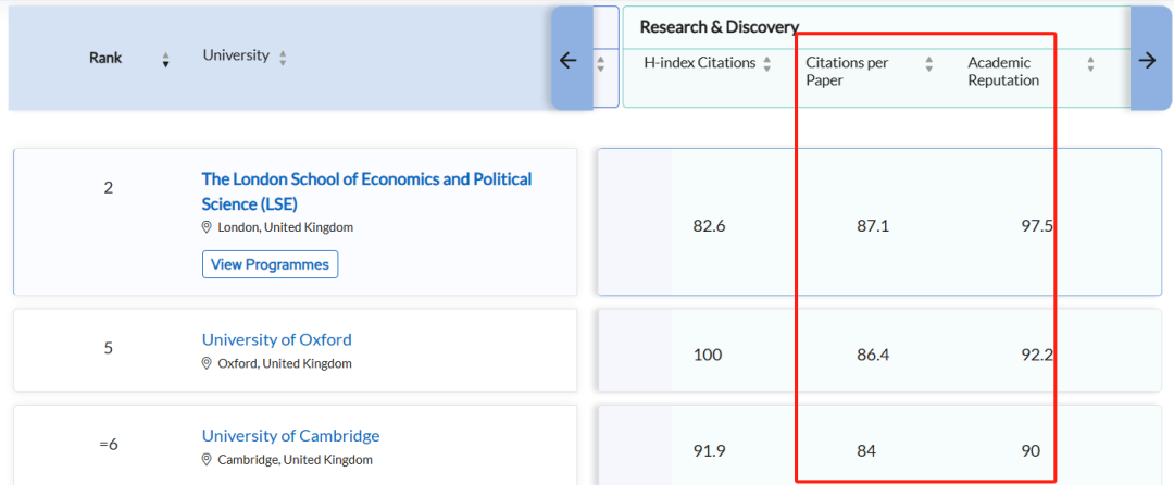 55个专业最强的英国大学都是谁？牛津甩剑桥“半条街”，LSE终“扬眉吐气”…