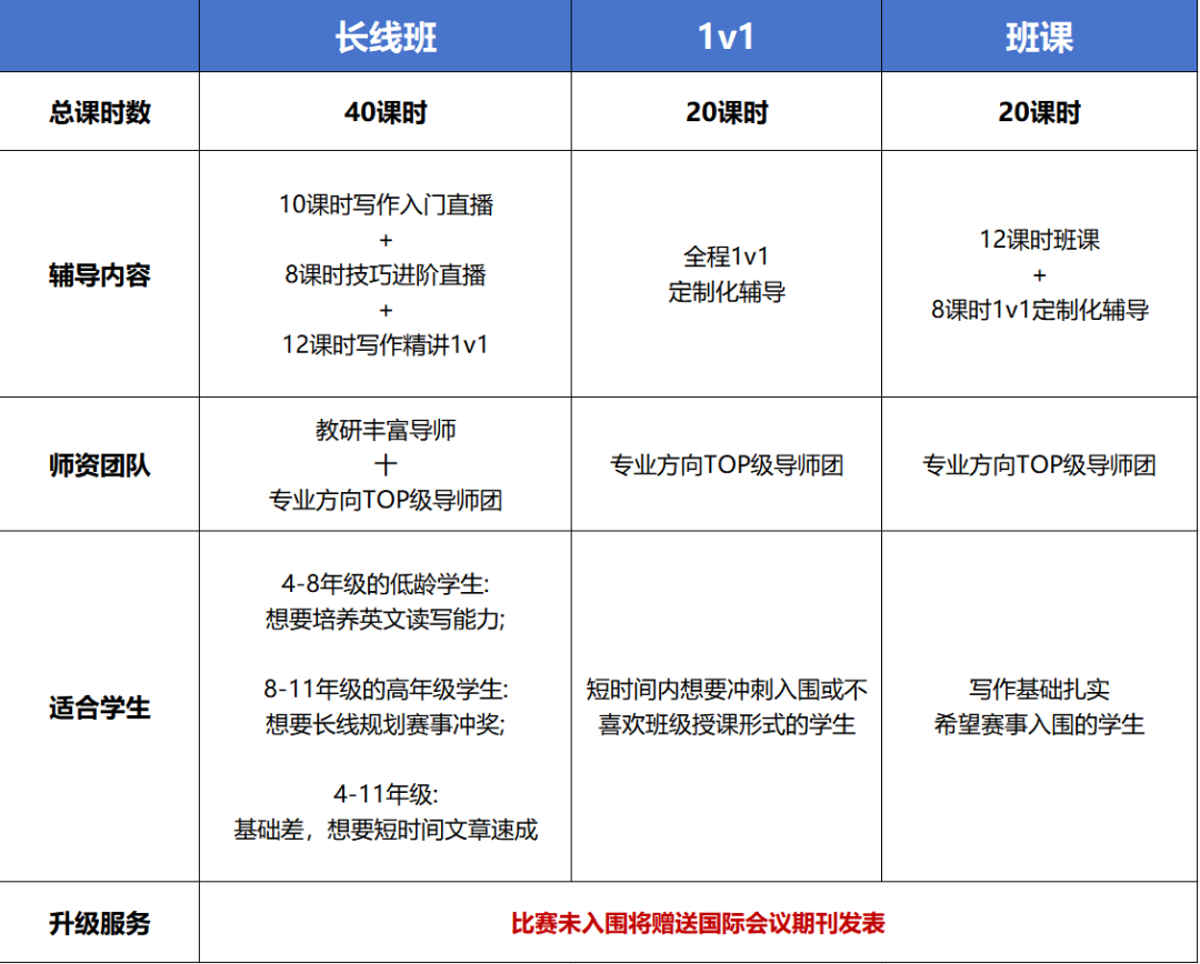 johnlocke竞赛保姆级备赛攻略！2025johnlocke规则调整查看！附johnlocke培训辅导~