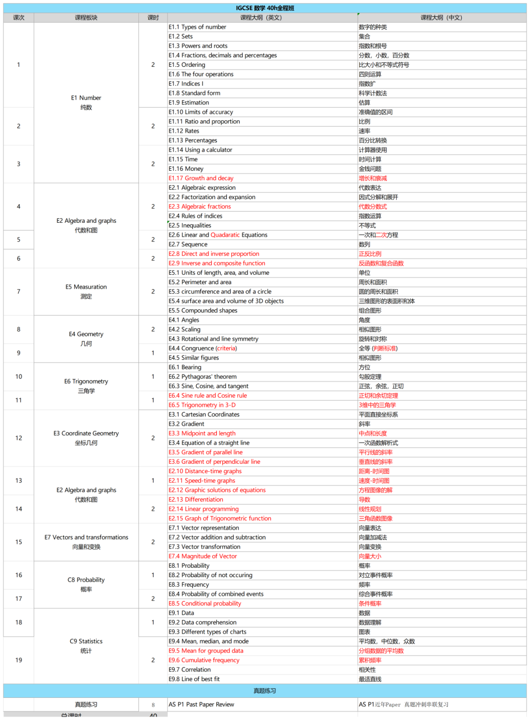 IGCSE数学考试难在哪？机构IGCSE数学培训课程助你冲刺A*！