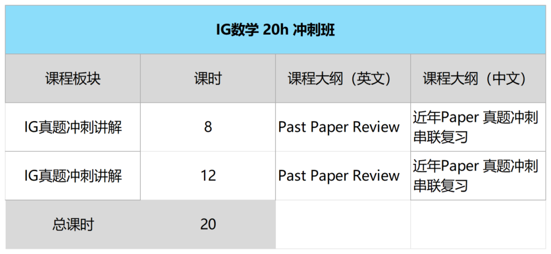 IGCSE数学考试难在哪？机构IGCSE数学培训课程助你冲刺A*！