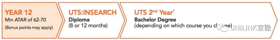 悉尼科技大学（UTS）2025申请全攻略！学校专业介绍、排名、录取等最全信息。