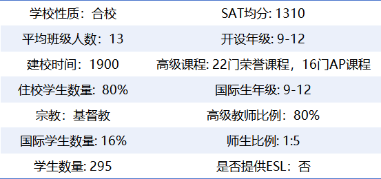 海外中学美国系列|​NC-Asheville School 北卡罗来纳州-阿什维尔学校