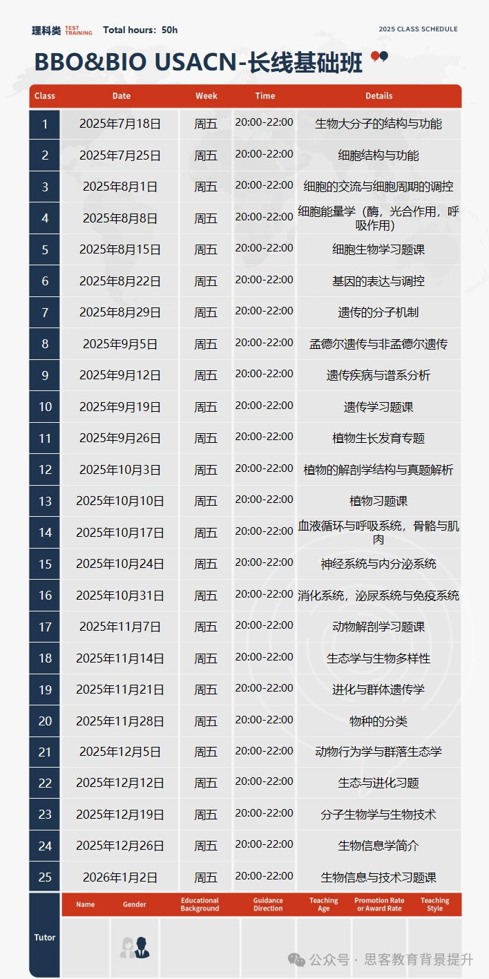 USABO竞赛多少分能拿奖？USABO竞赛分数线、备考攻略、培训一文搞清~