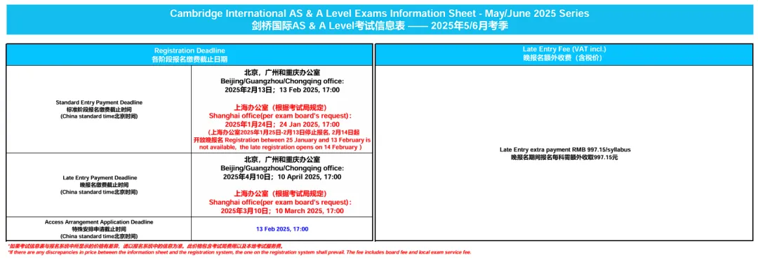 25年夏考难度升级！区域卷+独立命题，中国考生如何突围？