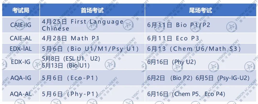 25年夏考难度升级！区域卷+独立命题，中国考生如何突围？