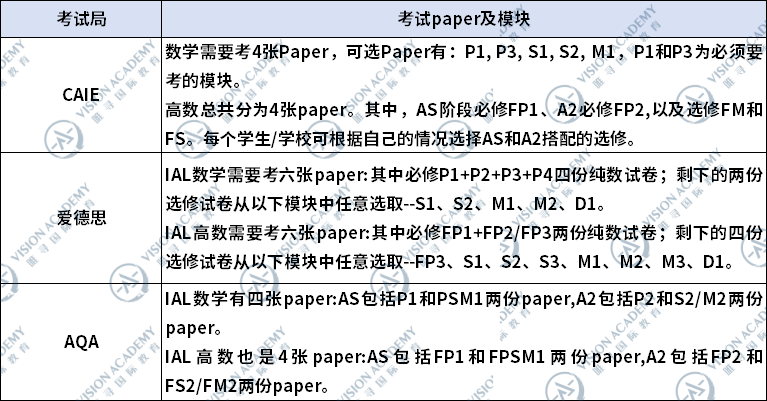 25年夏考难度升级！区域卷+独立命题，中国考生如何突围？