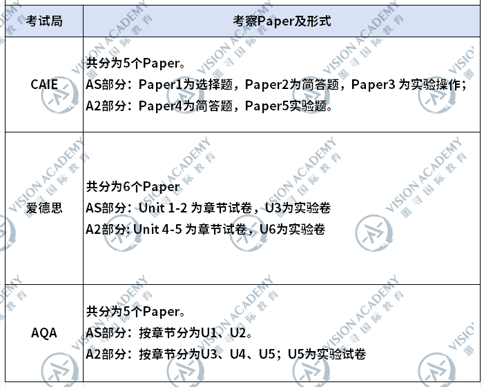 25年夏考难度升级！区域卷+独立命题，中国考生如何突围？