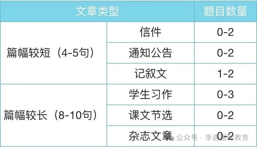 难度全面提升！2025小托福难度趋势分析，小托福高分建议必看