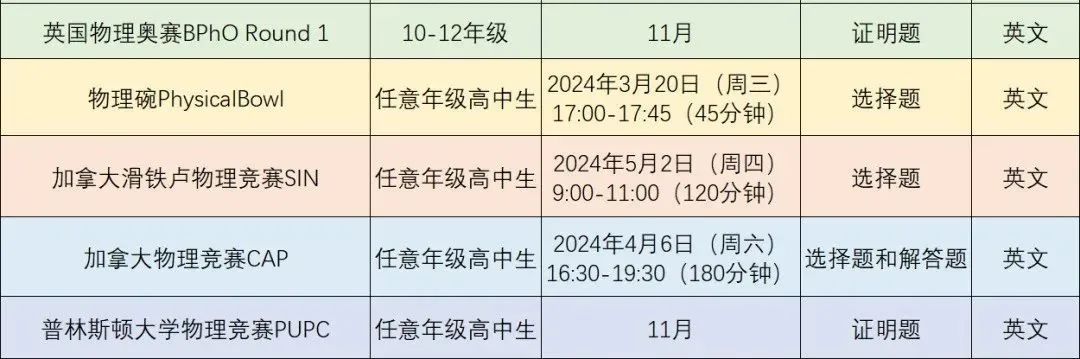 2025年物理碗竞赛难度如何？来看机构独家解析和物理碗真题答案下载！