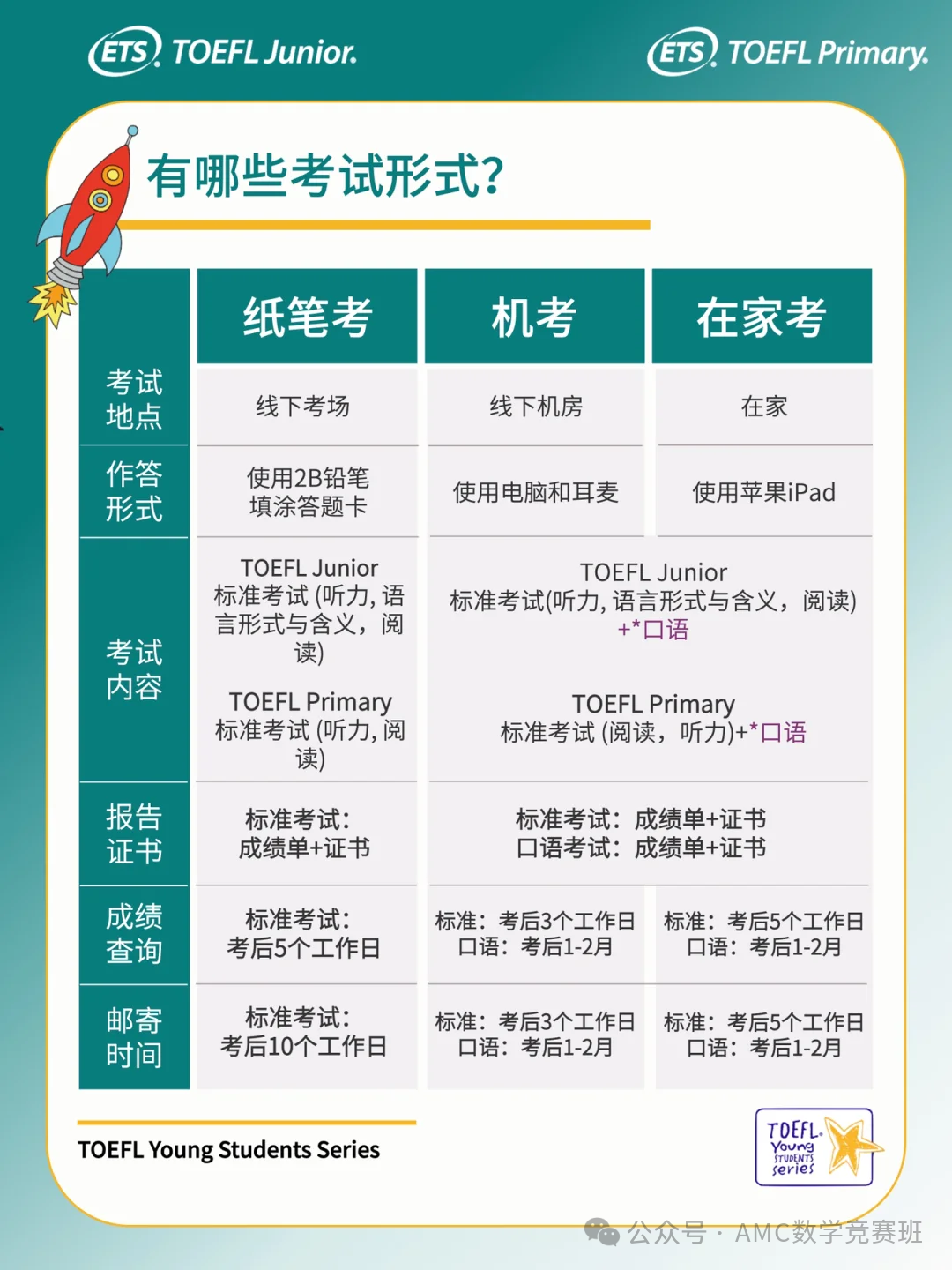 小托福考试形式有哪几种？一文说清小托福纸笔考、机考、在家考区别！