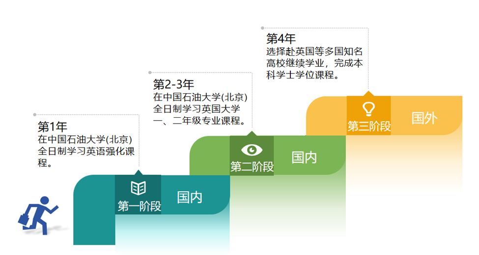 2025中国石油大学（北京）SQA3+1国际本科项目招生简章