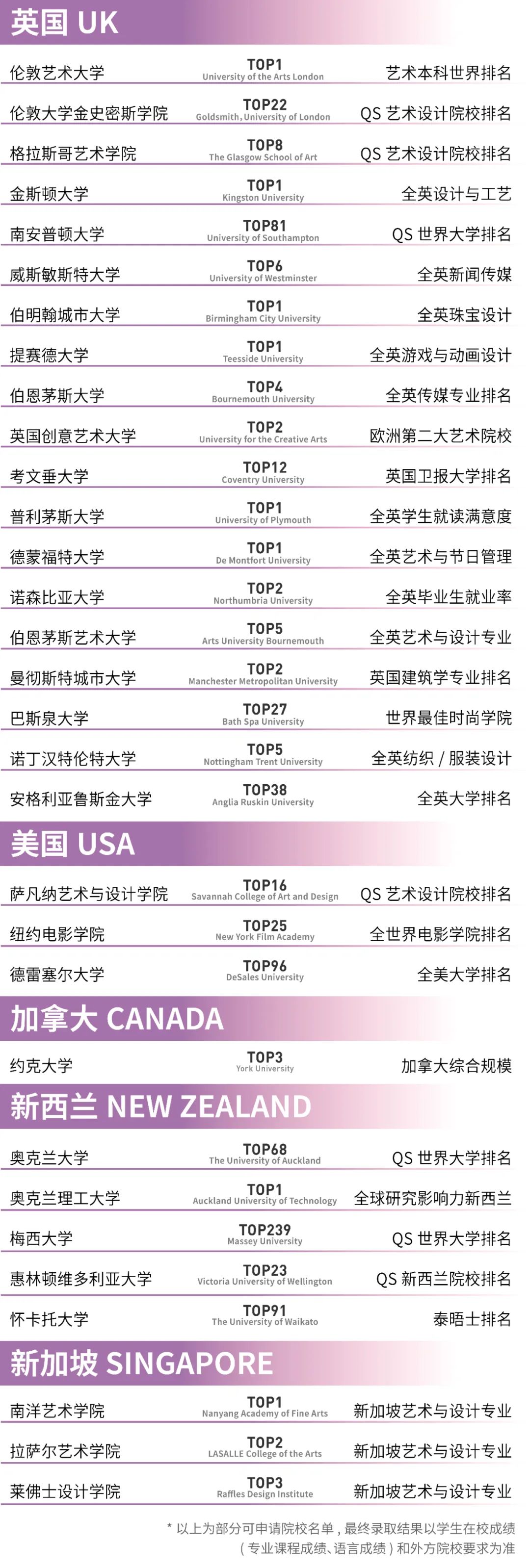 2025年中央美术学院国际学院国际本科2+2/2+3课程委培项目招生简章