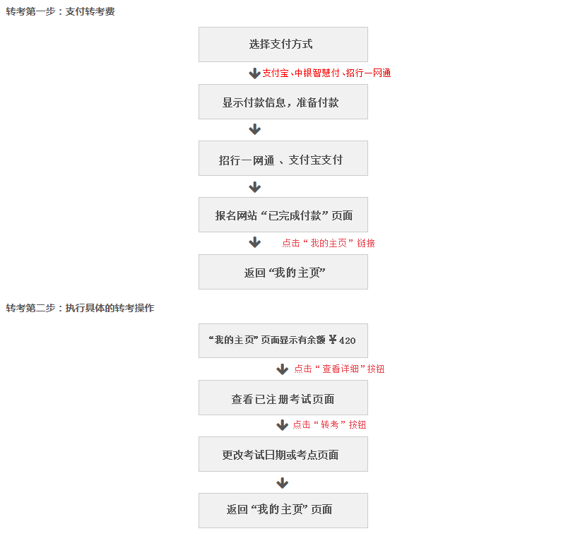 雅思专题 | 雅思考试报名超详细填写指南！