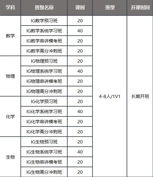 一文详解IG数学0580和0606的区别，IG数学提分原来so easy！