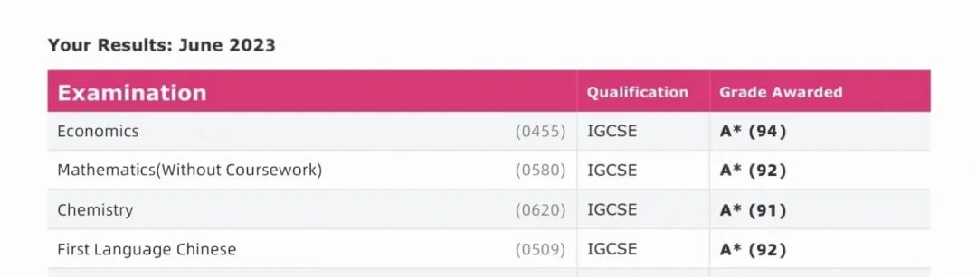 一文详解IG数学0580和0606的区别，IG数学提分原来so easy！