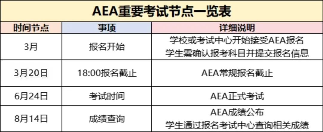 揭秘Edexcel考试局的AEA考试：高难度挑战与A-level的完美衔接