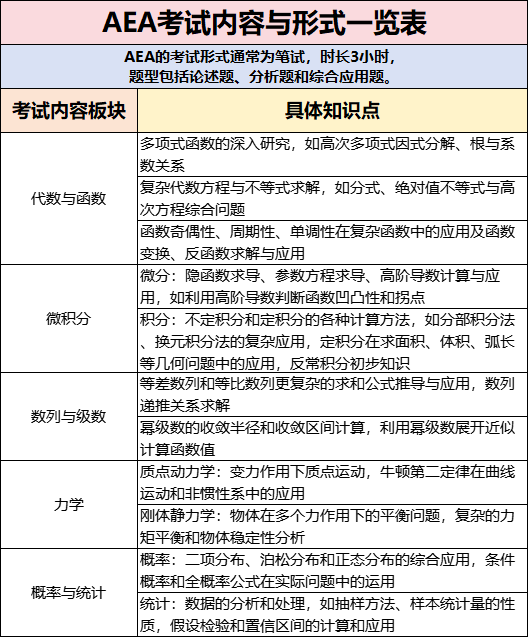 揭秘Edexcel考试局的AEA考试：高难度挑战与A-level的完美衔接